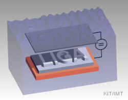 LIGA-process: Electroplating 