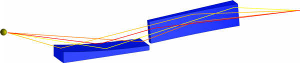 Principle of a Kirkpatrick-Baez-optic