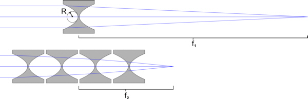 CRL lens elements