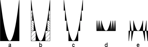 Generating X-ray Fresnel-lenses