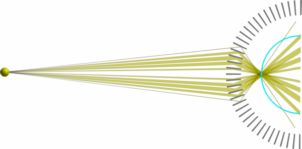 Optical path in a lobster eye optics